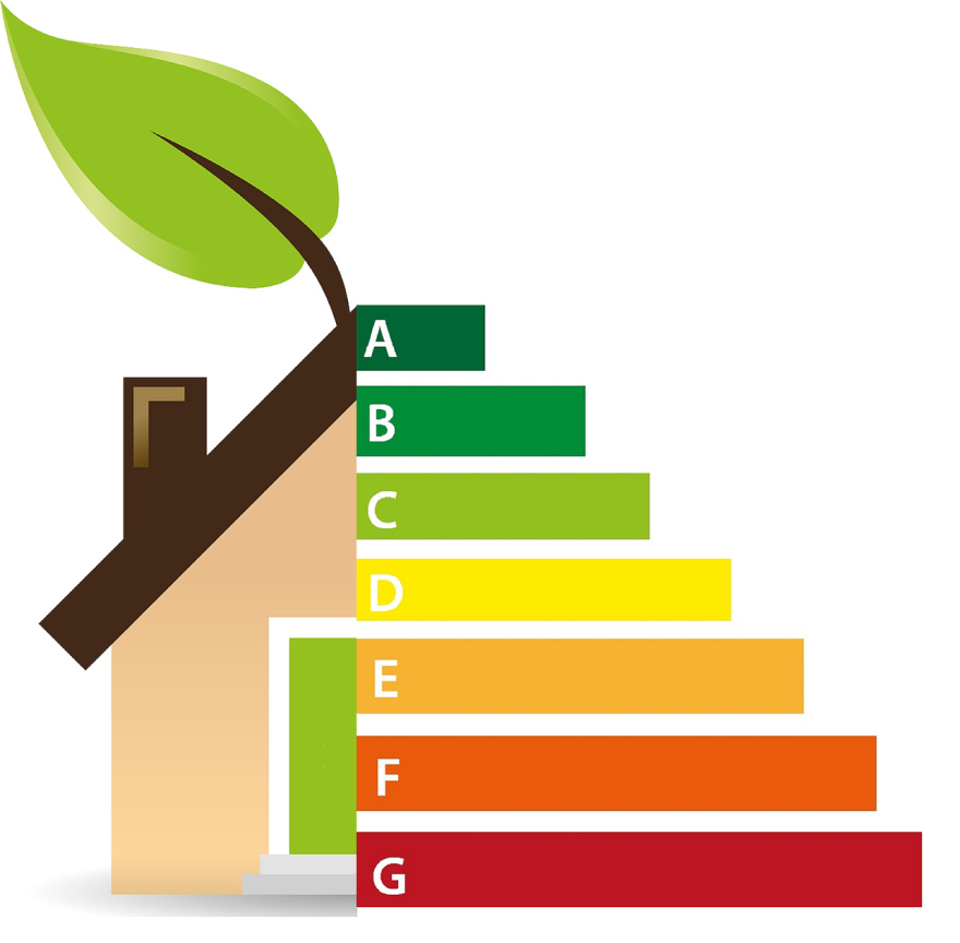 Energie